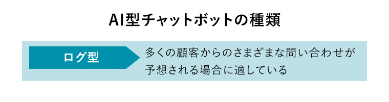 チャットボット 種類