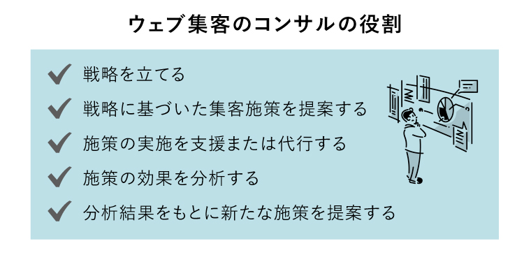 ウェブ集客 コンサル