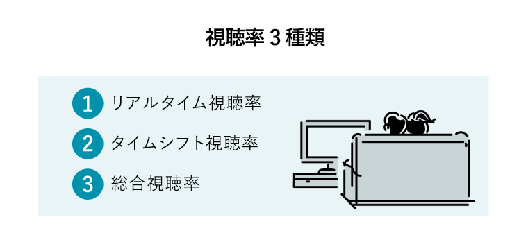 インターネット視聴率