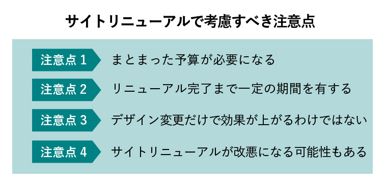 サイトリニューアル 効果