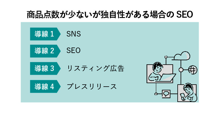 集客 導線