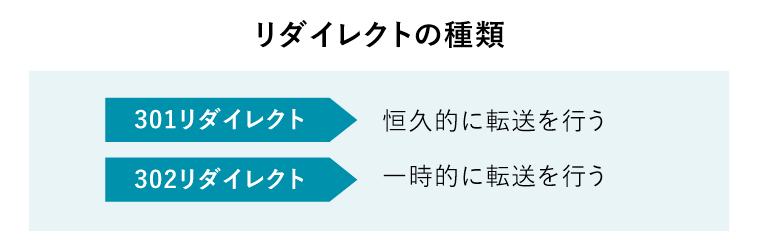 サイトリニューアル リダイレクト