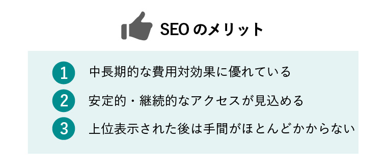 SEOのメリット：1.中傷機的な費用対効果に優れている 2. 安定的・継続的なアクセスが見込める 3.上位表示された後は手間がほとんどかからない