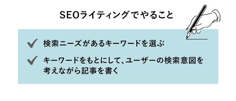 SEO　ライティング