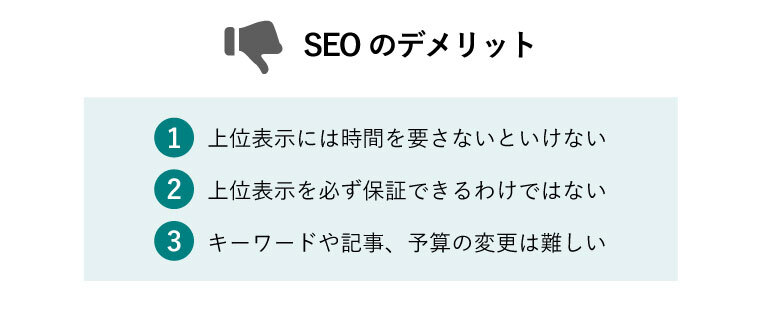 SEOのデメリット：1.上位表示には時間を要さないといけない 2.上位表示を必ず保証できるわけではない 3.キーワードや記事、予算の変更は難しい