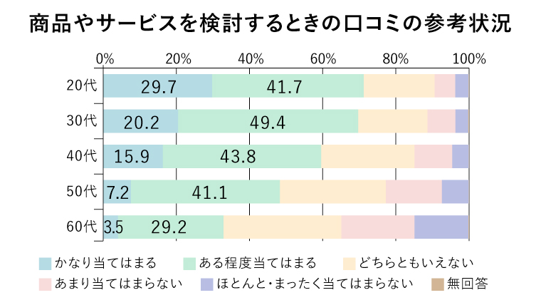 集客 SNS