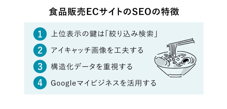 食品　SEO