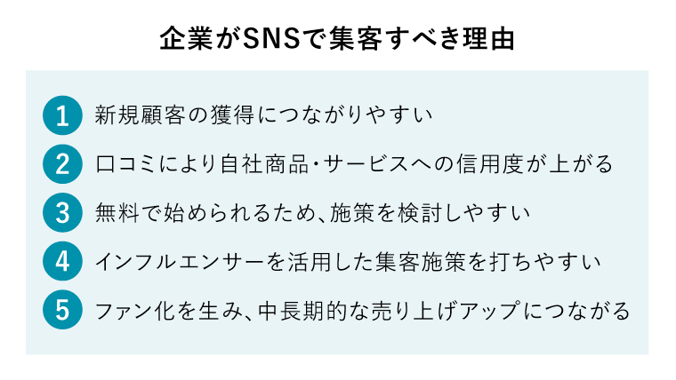 集客 SNS