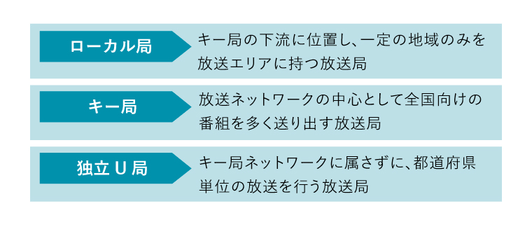 ローカル局