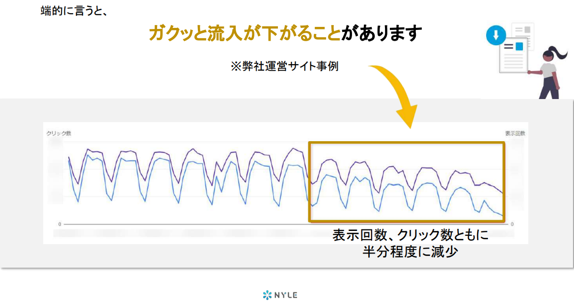 リニューアルでガクッと落ちる例