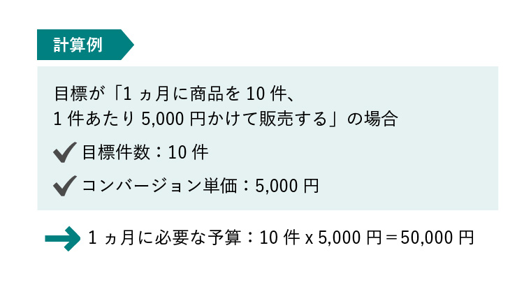 リスティング広告 費用