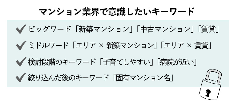 マンション　SEO