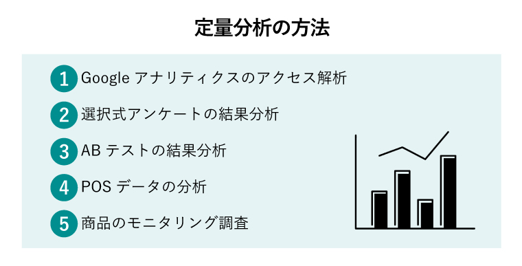 定量分析 方法