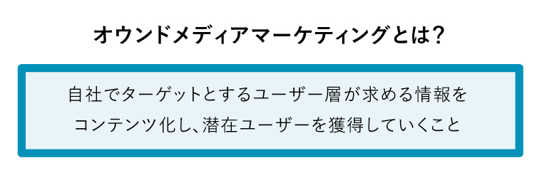 オウンドメディア　マーケティング