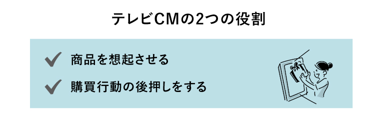 テレビCM　役割