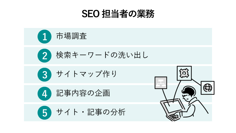 SEO 業務