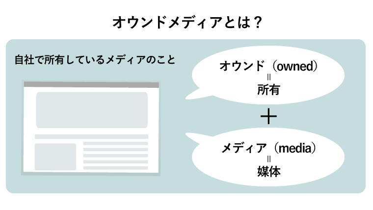 オウンドメディアの意味とは 初心者にもわかりやすく解説 ナイルのマーケティング相談室