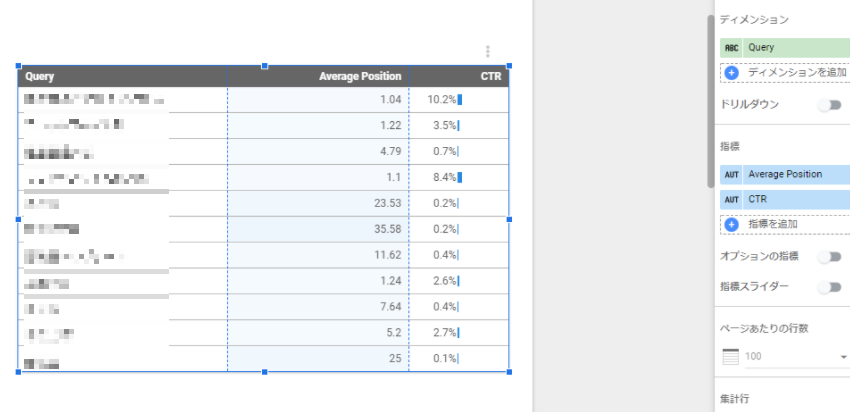 Looker Studioのディメンション「Query」、指標「Average Position」「CTR」を選択した画面