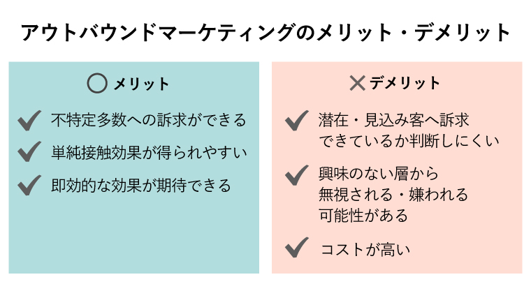 インバウンドマーケティング アウトバウンドマーケティング