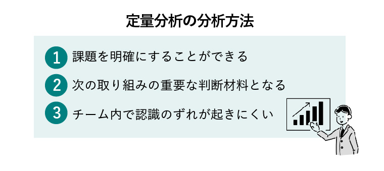 定量分析　マーケティング