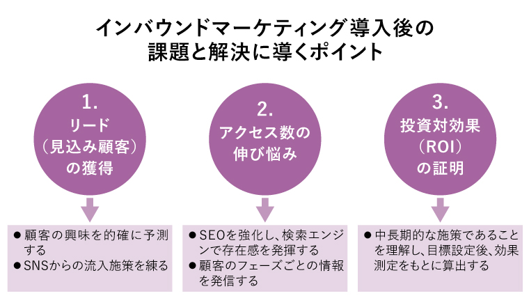 インバウンドマーケティング 課題