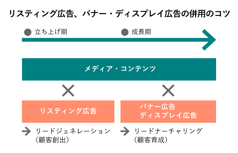 インバウンドマーケティング 広告