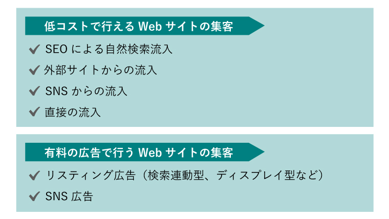 webサイト 集客