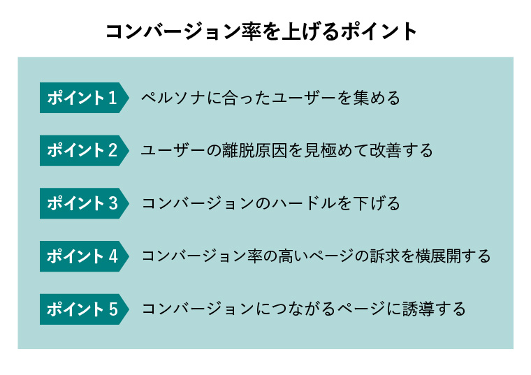 コンバージョン率を上げる