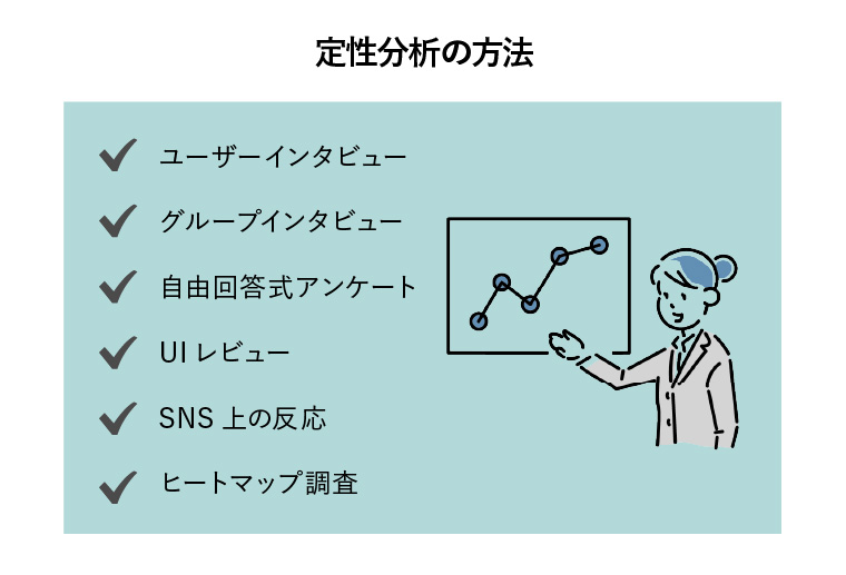 定性分析 やり方