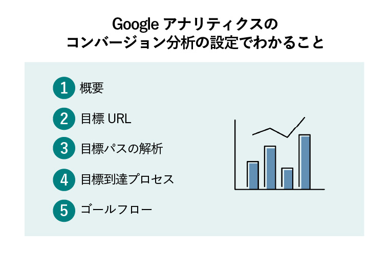 google アナリティクス コンバージョン 設定