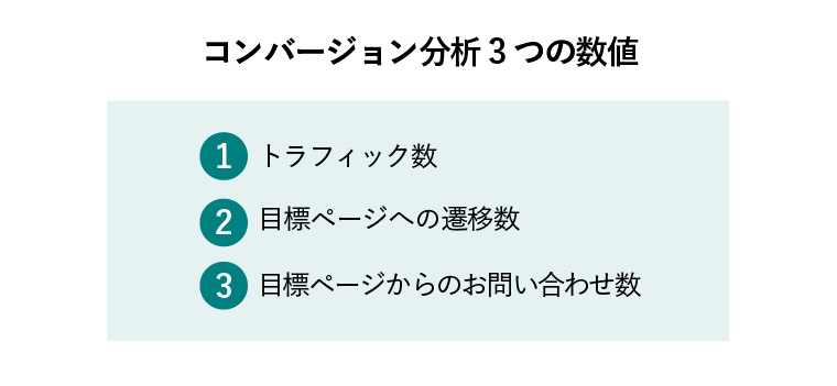 コンバージョン 分析