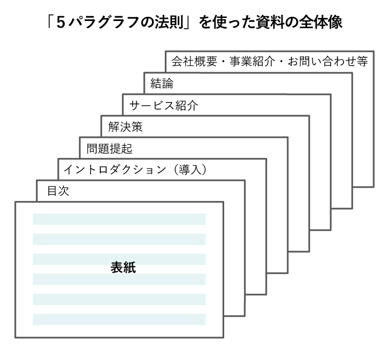 ホワイトペーパー デザイン