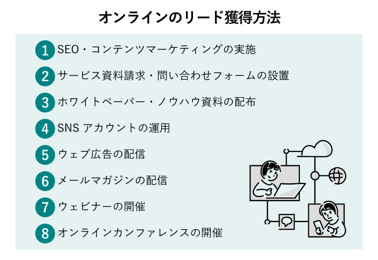 リード獲得 方法