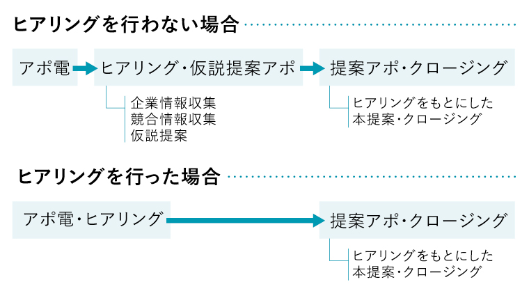 テレアポ コツ