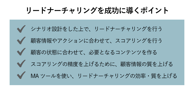 リードジェネレーション リードナーチャリング