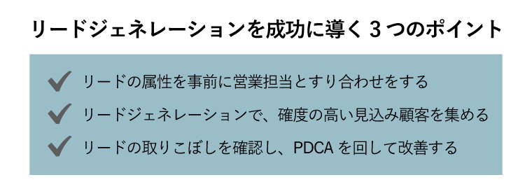 リードジェネレーション リードナーチャリング