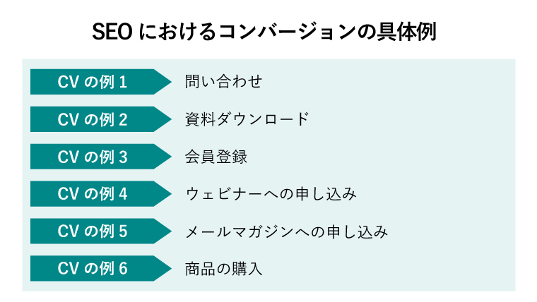 SEOにおけるコンバージョン6つの具体例　