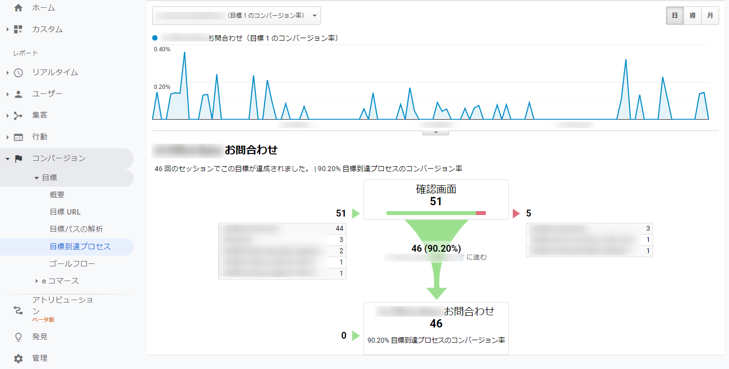 google アナリティクス コンバージョン 設定