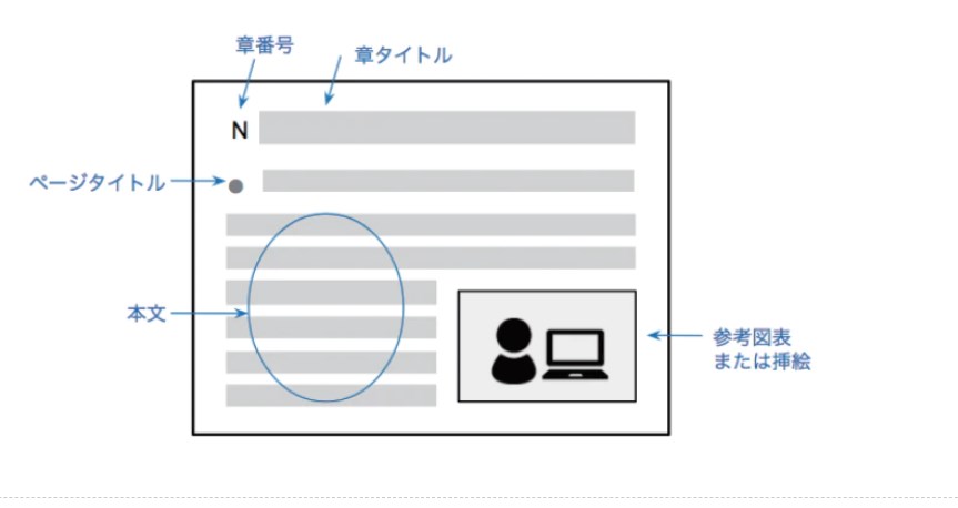 ホワイトペーパー デザイン