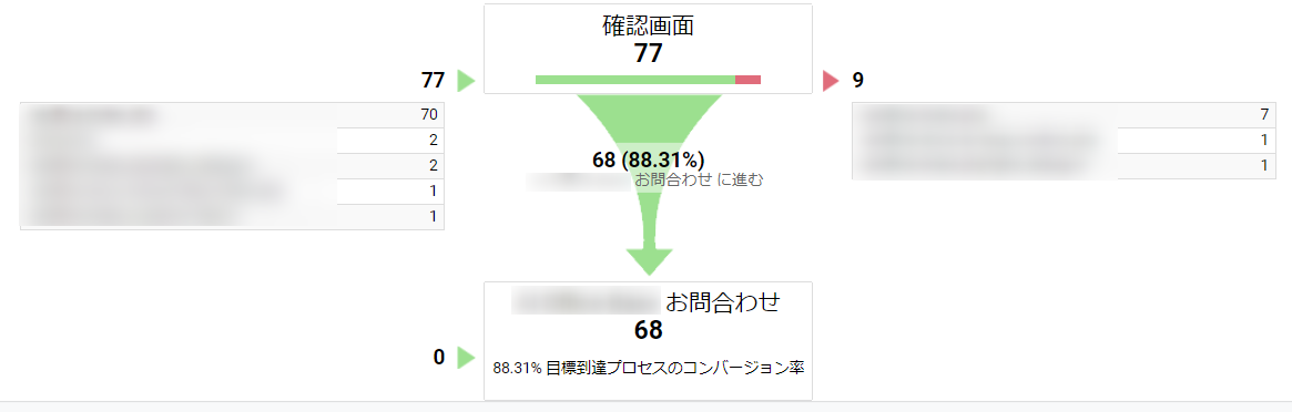 コンバージョン 分析