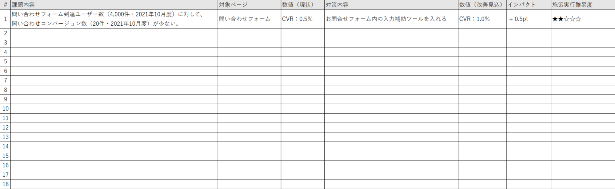 コンバージョン 改善