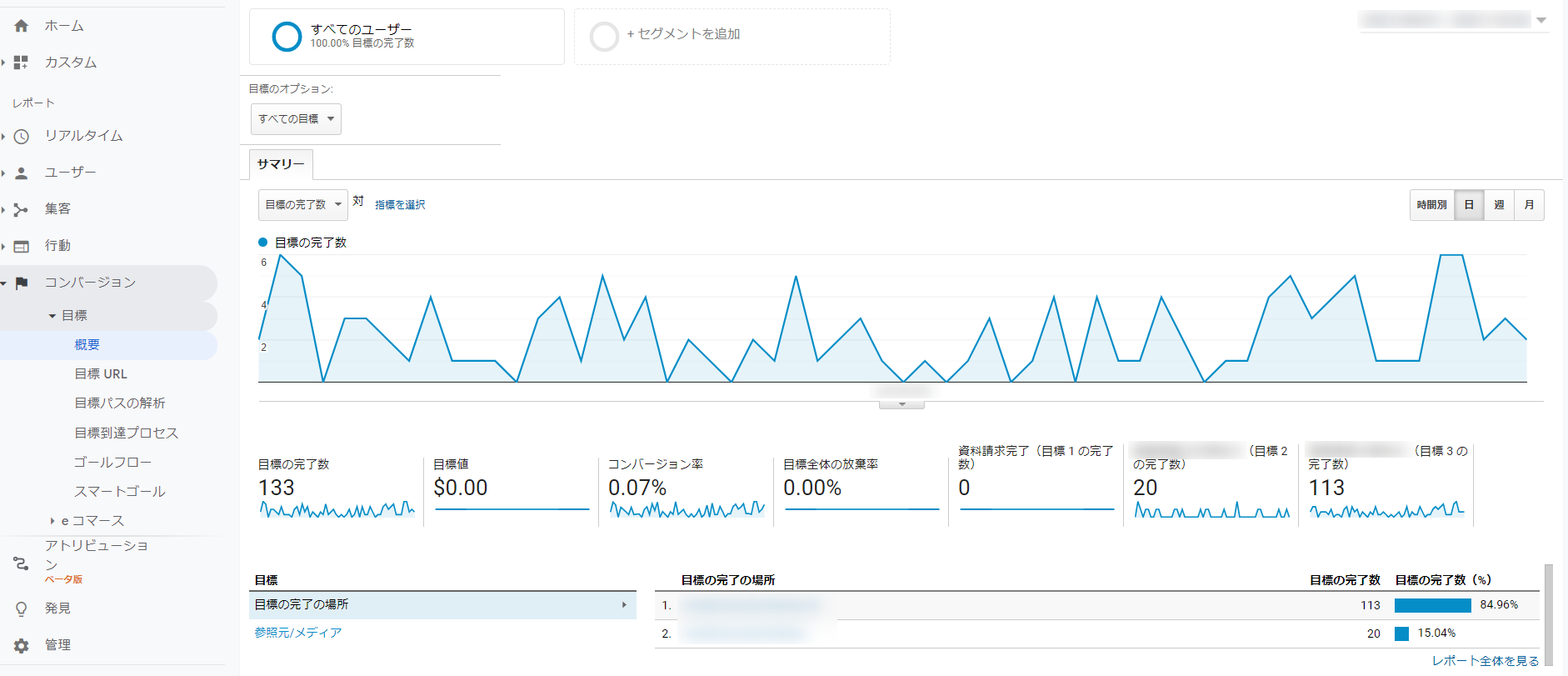 google アナリティクス コンバージョン 設定