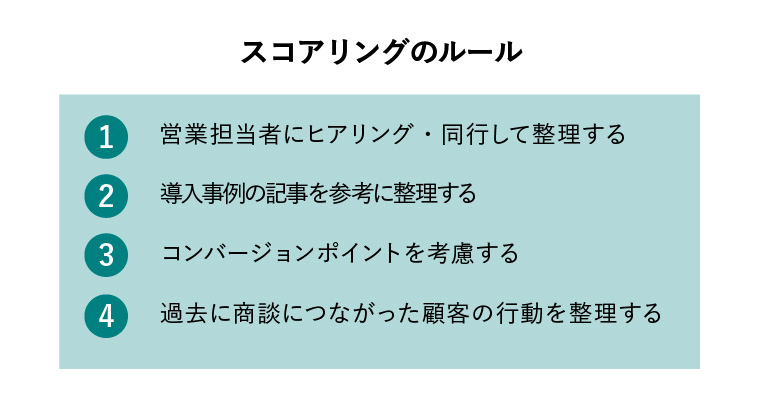 リードナーチャリング スコアリング