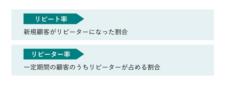 新規顧客獲得率　計算