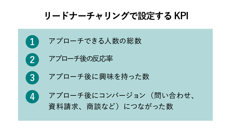 リードナーチャリング kpi