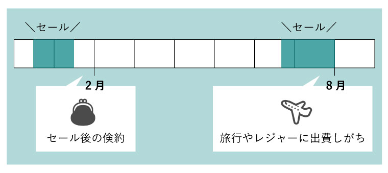 新規顧客獲得 方法 アパレル