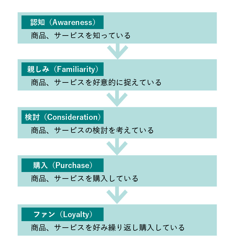 リードとは