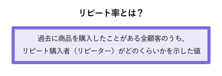 新規顧客獲得率　計算