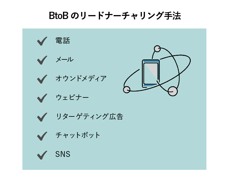 リードナーチャリング btob