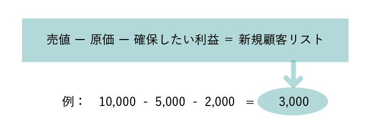 新規顧客獲得